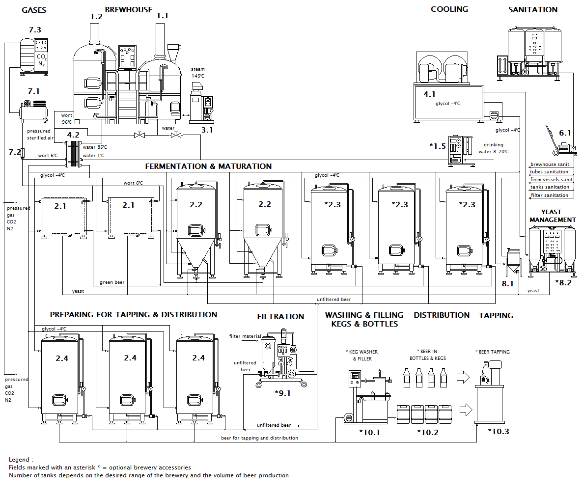 Scheme of the example brewery BREWORX LITE-ME