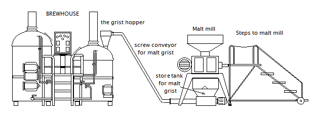 malt-mill-accessories