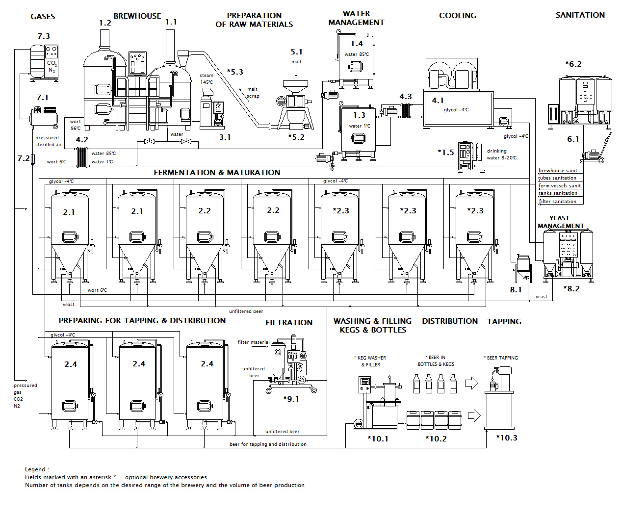 Scheme of Micro Brewery Breworx Compact CF
