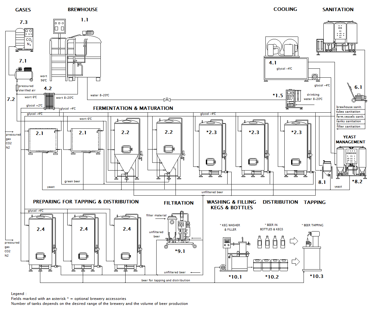 Open fermentation experiment. Homebrew Talk Beer, Wine, Mead, & Cider Brewing Discussion Forum