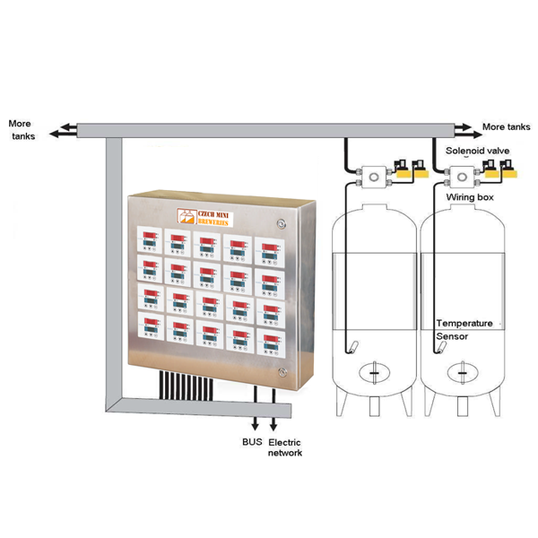 Cabinet tank temperature control system