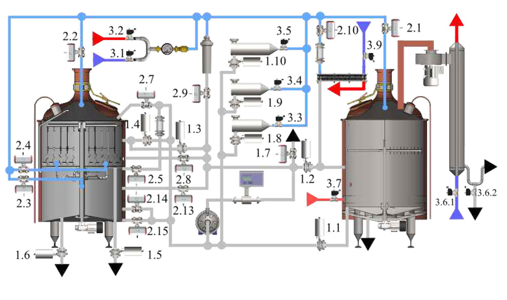 FACS Fullyautomatic control system for breweries CMB