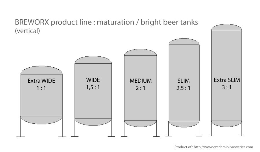 maturation-tanks-breworx-product-line
