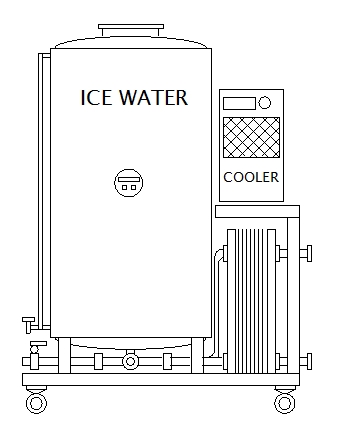 WCU unit for cooling wort in brewery Breworx Modulo - ice water cooler and storage tank