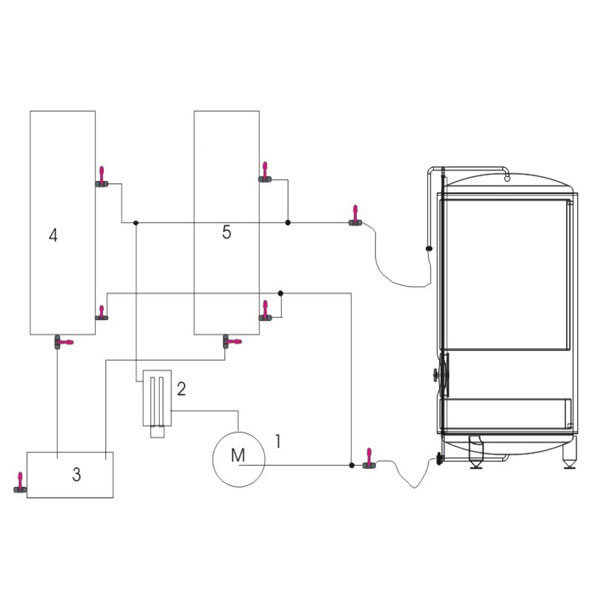 Cip process for the brewing tank