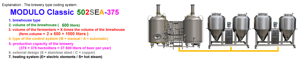 brewery-type-explanation-1000x180-1modulo