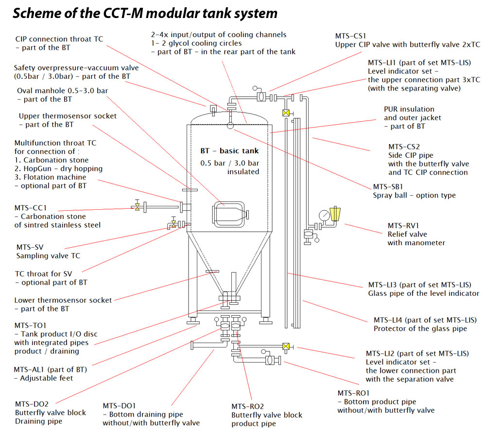Scheme of the CCT-M modular cylindrically-conical feermentation tank - the ladder is an accessory