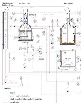 Control system for brewery Breworx