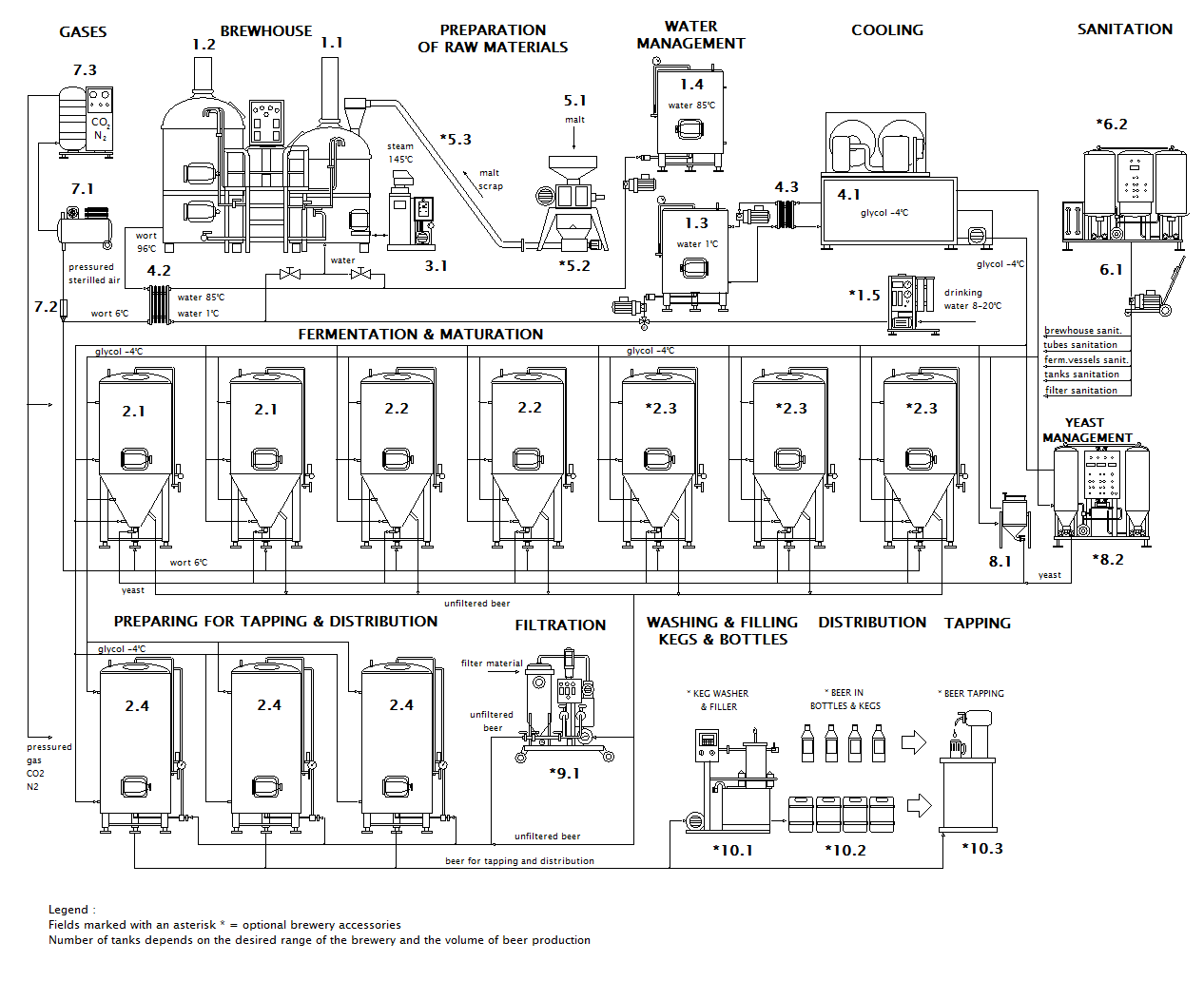 Scheme of Micro Brewery Breworx Classic CF