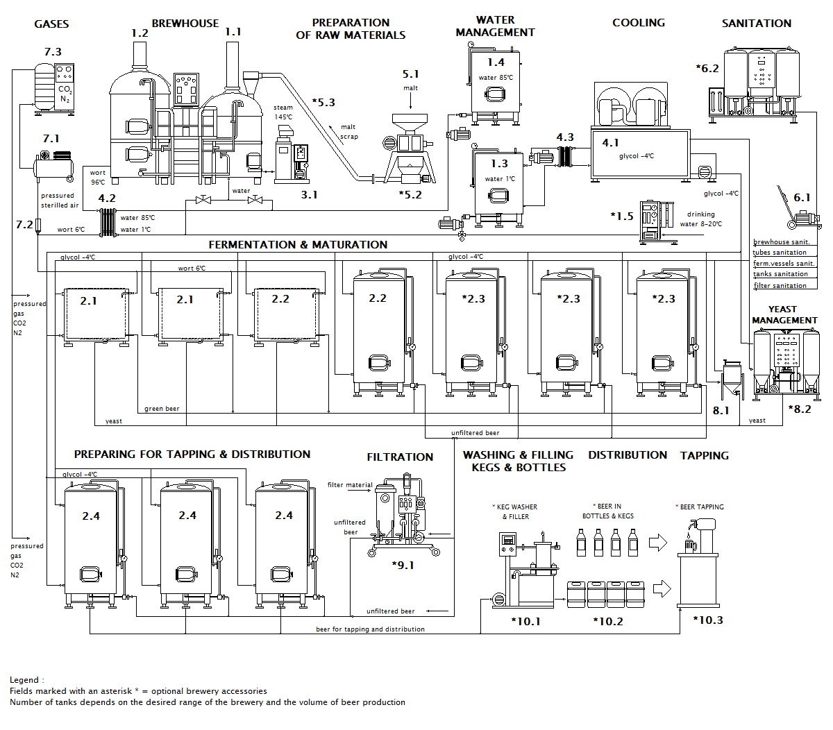 Схема мікро пивоварного заводу Breworx Classic OF