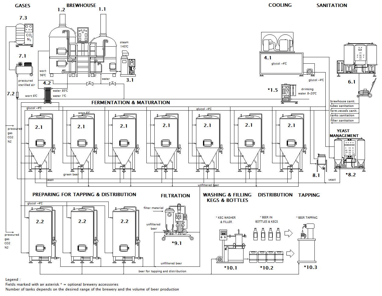 Schema de micro-brewery Breworx Lite ME CF