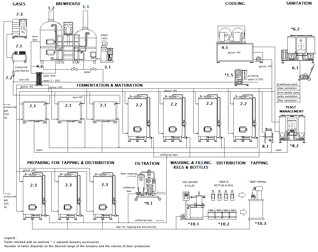 Schemat mikroprzedsiębiorstwa Breworx Lite ME OF