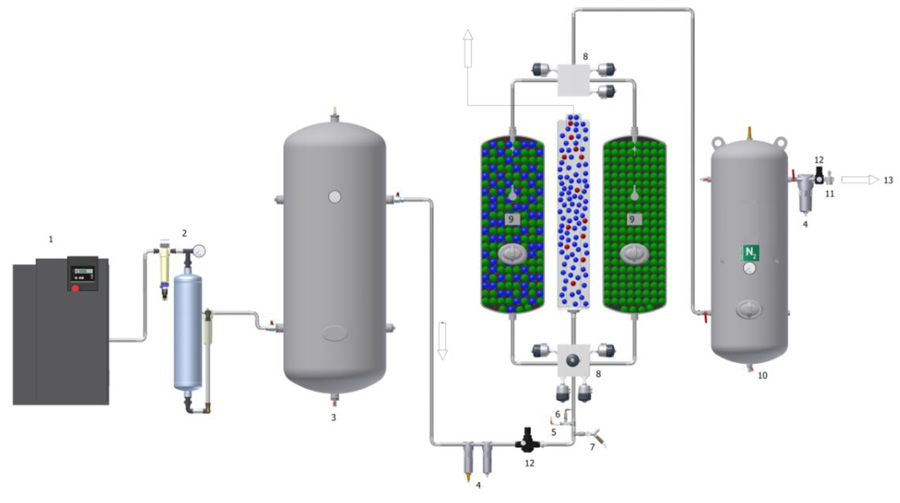 Nitrogen generator - scheme