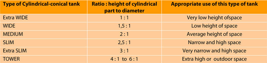 cylindricko-kónické-tanky-breworx-typ-line