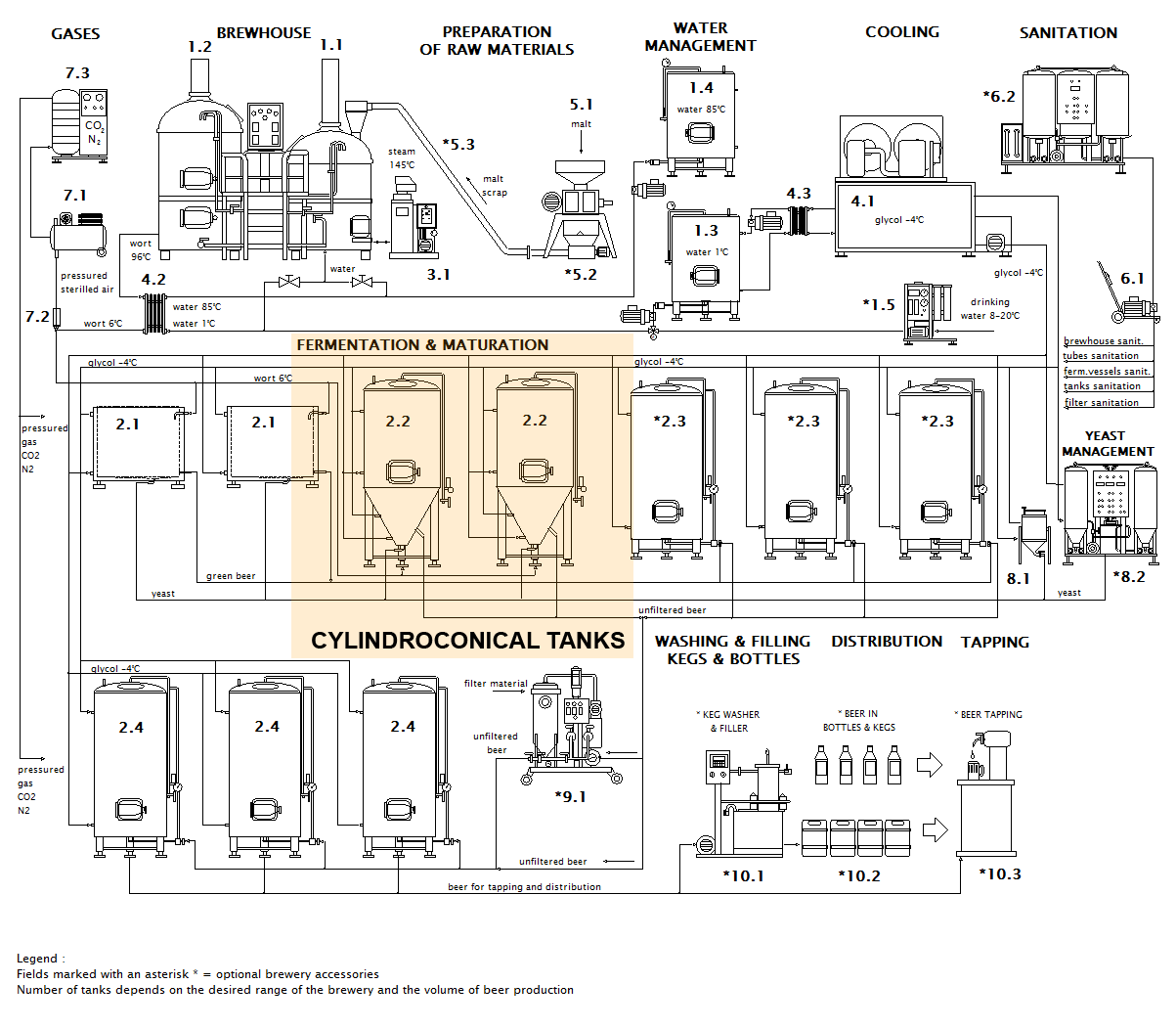 scheme brewery cylindroconical tanks en - CCT | Cylindrically-conical tanks - Cone fermentors