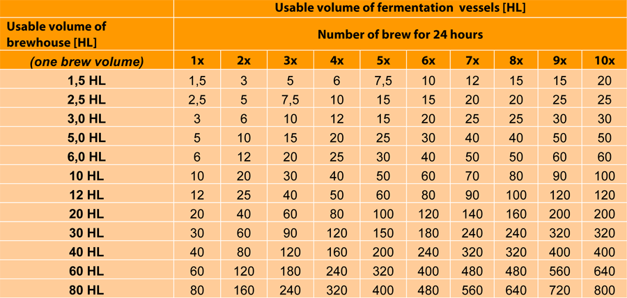 Tab-objem-fermentace-nádob