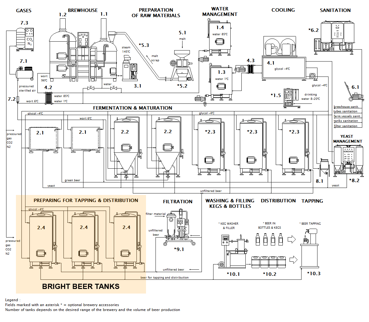 scheme brewery bright beer tanks en - BBT | Bright beer tanks | Serving tanks | Conditioning tanks | Beer storage tanks