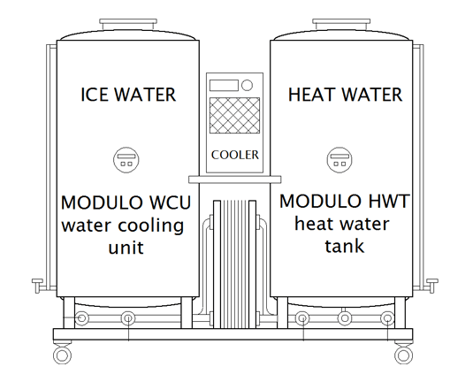 WCU-HWT - The water management system unit - ice water and heat weter for microbrewery Breworx Modulo