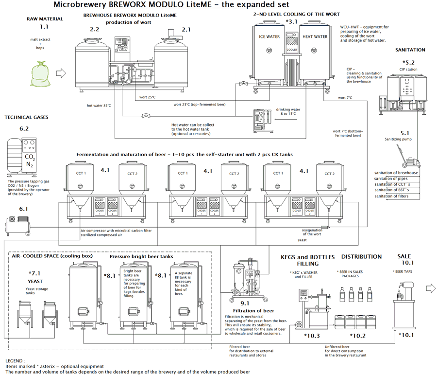 Skiema-mp-bwx-modulo-liteme-500mc-002-rozsireny-900