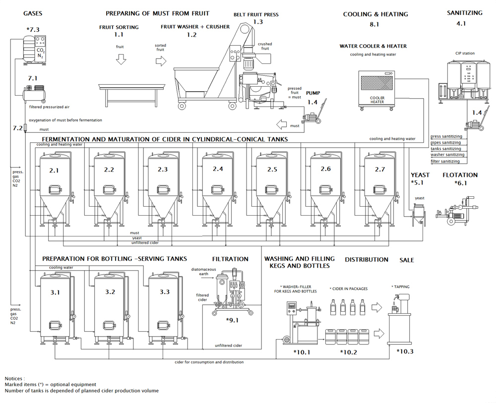 blokove-schema-ciderline-profi-en-002-1000