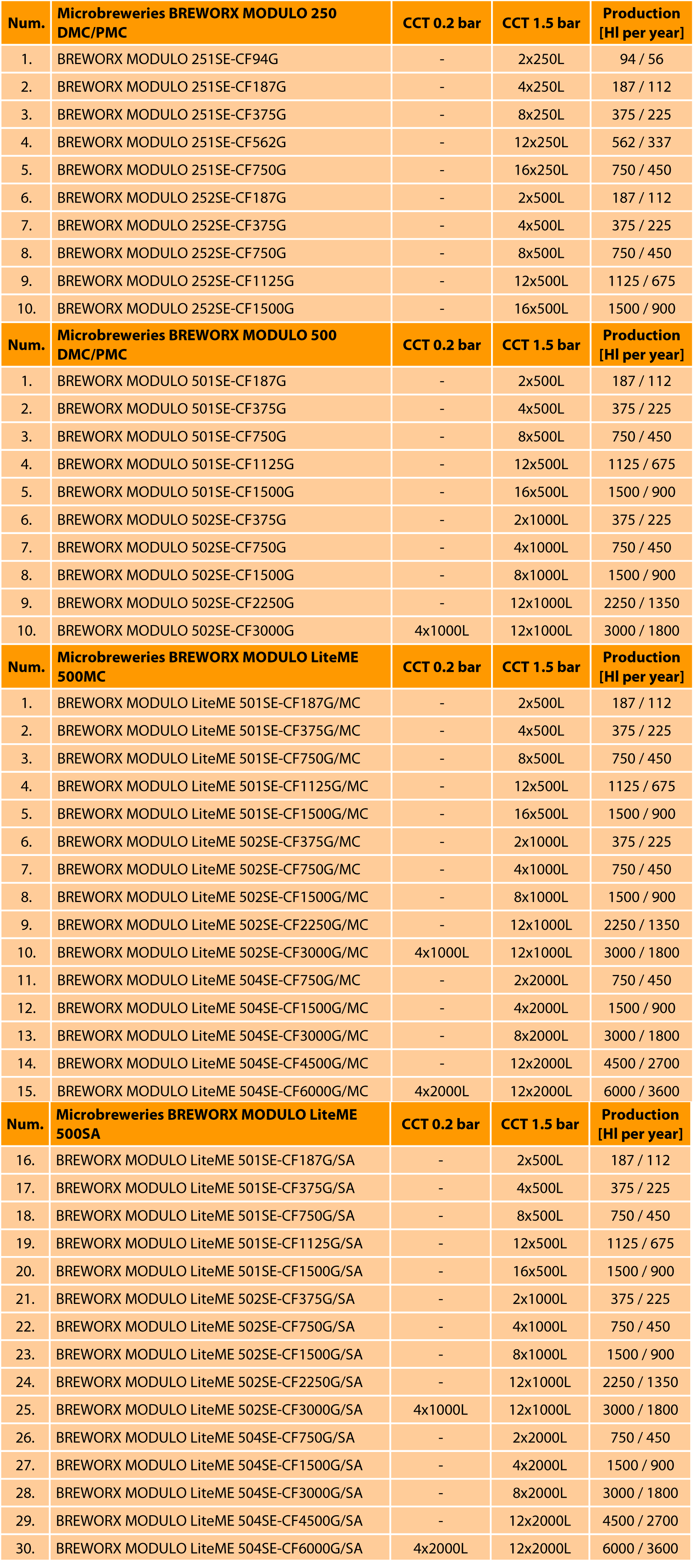 breworx-modulo-configurations-tab-en