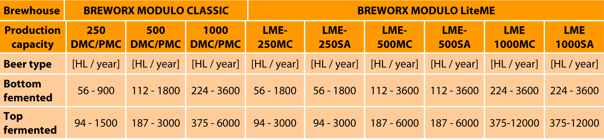 breworx-modulo-production-capacity-tab-en