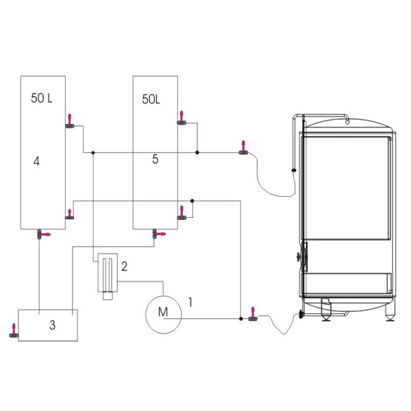 Breworx CIP proces diagram