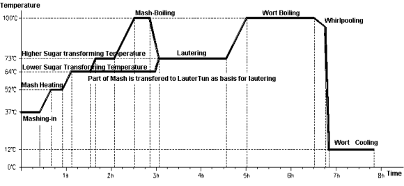 decoction-beer-brewing-process-01