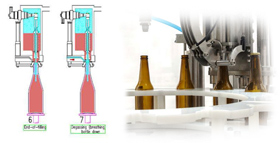 bottle filling lines 280x143 - Components and equipment for production of beer and cider
