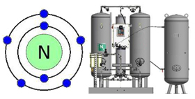 Nitrogen generators for breweries