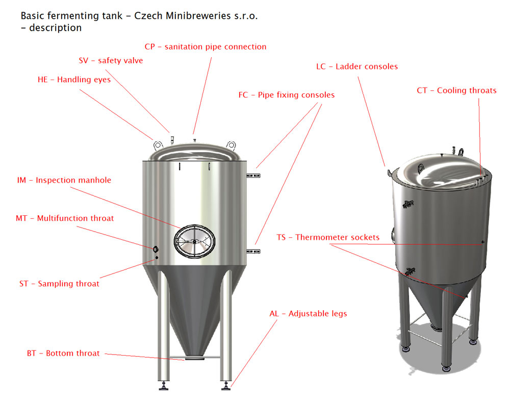 CCTM basic tank picture description - CCTM-BT : Basic tanks of the CCTM modular tank system