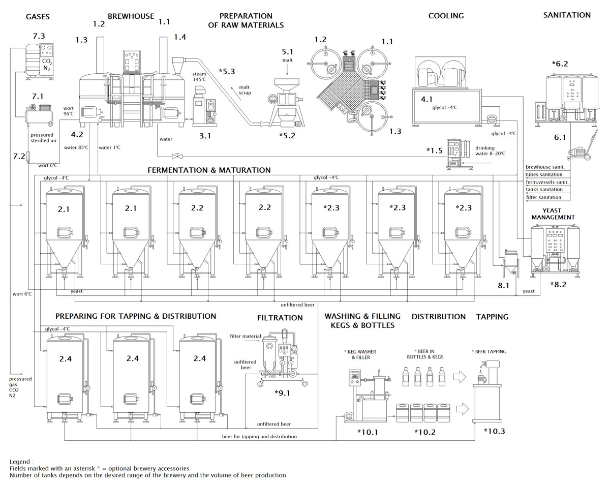 blokove schema mp bwx compact cf 001 ru - пивоваренные заводы BREWORX COMPACT с промышленным варочным аппаратом для сусла