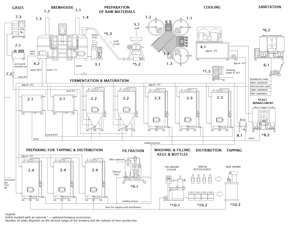 blokove schema mp bwx compact ocf 001 en - BREWORX COMPACT breweries with an industrial wort brew machine