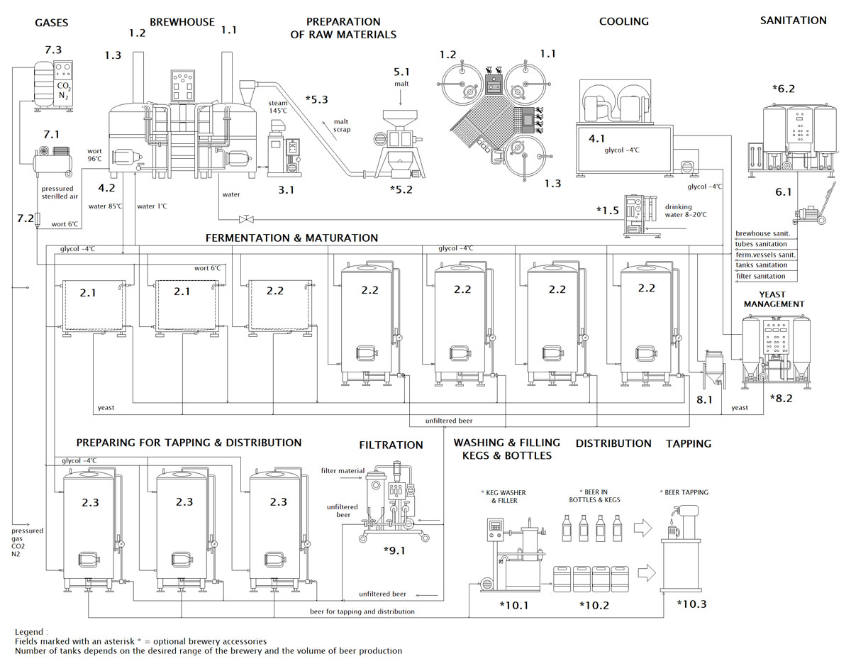 blokove schema mp bwx compact of 001 en - BREWORX COMPACT breweries with an industrial wort brew machine