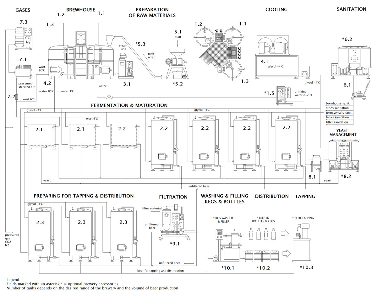 blokove schema mp bwx compact от 001 ru - пивоварни BREWORX COMPACT с промышленным варочным аппаратом для сусла