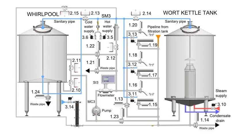BHAC 3 oppidum control system 13 - Hot block | Equipment for malt processing and wort production