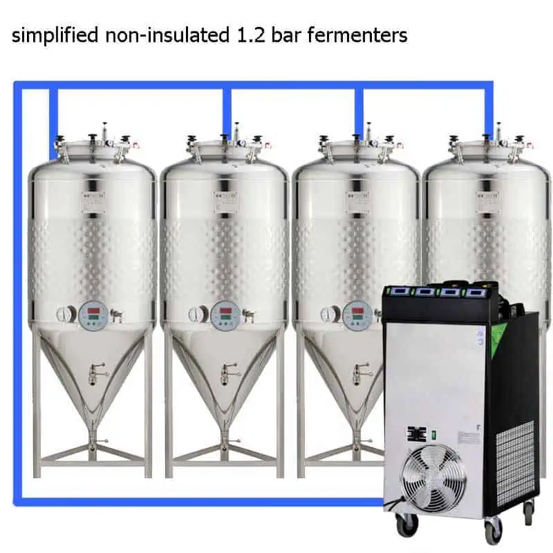 CFS 1ZS Set completi per la fermentazione della birra semplificati CLC 4 4T - Nanobirrifici - piccoli birrifici domestici e artigianali
