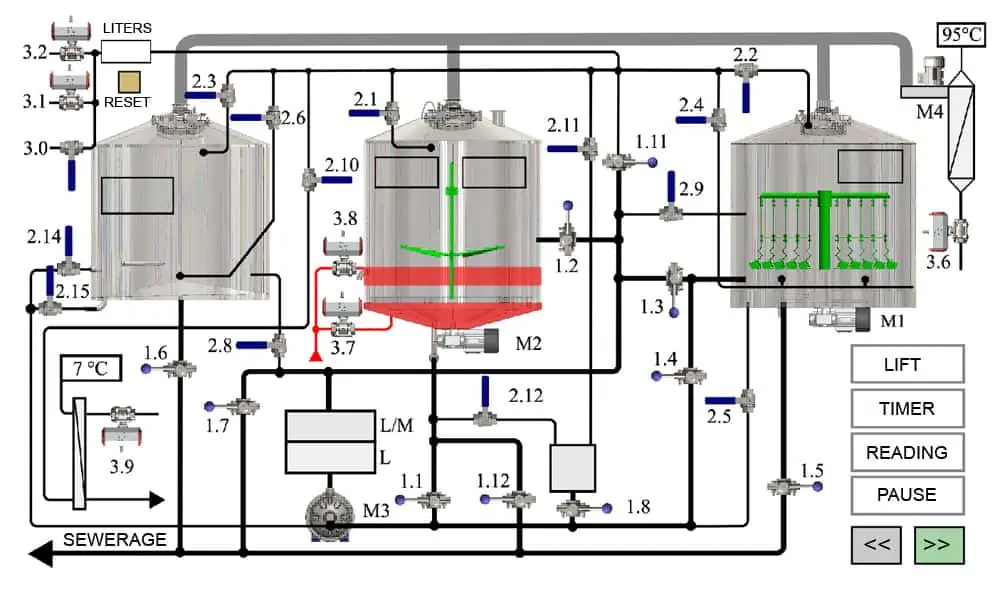 brewery semiautomatic control system weintek scheme - FACS | Fully-automatic control system for breweries