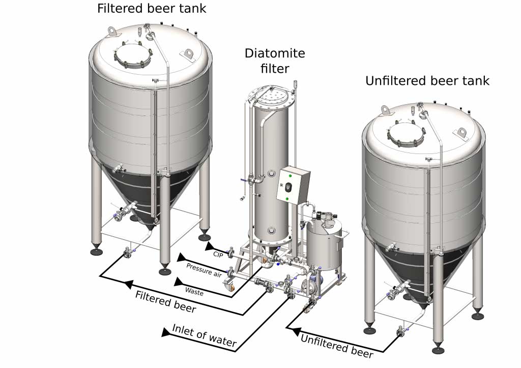 DAF filtering scheme - Candle diatomaceous earth beer filters