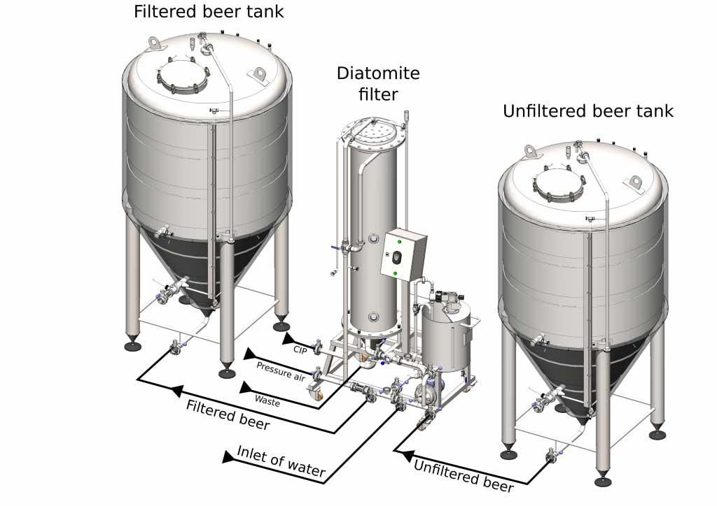 diatomaceous earth filtering