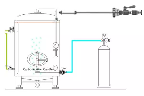 Apparatuur voor beluchting, oxygenatie en carbonisatie van dranken.