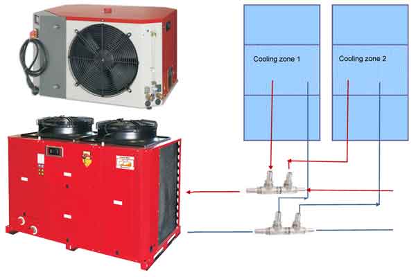 Equipment for cooling of air, tanks. wort, products in the beverage production system