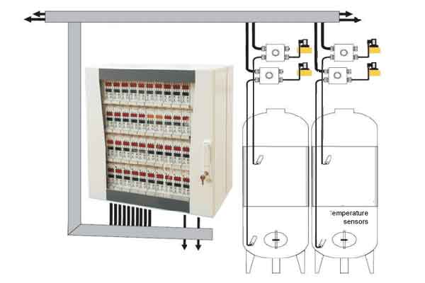 Meet- en controlesystemen voor het warme brouwproces en het bierfermentatieproces