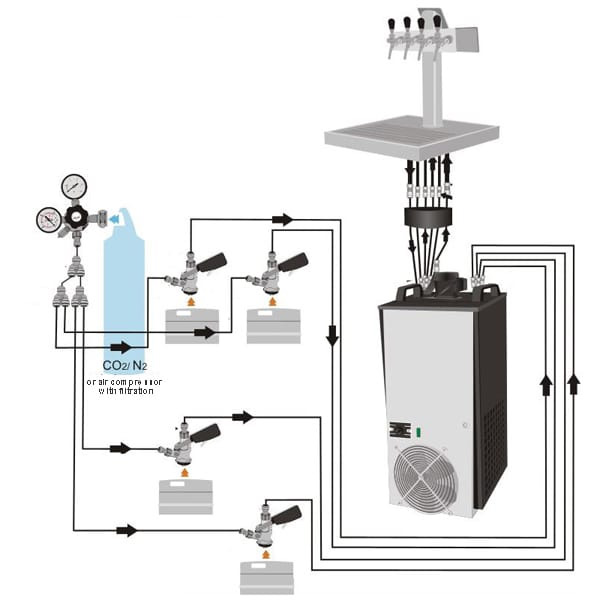 Raffreddatori di birra compatti flow-through