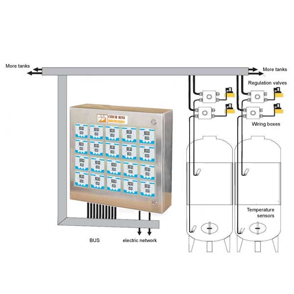 Equipment to cooling beer in the tanks and cooling wort.