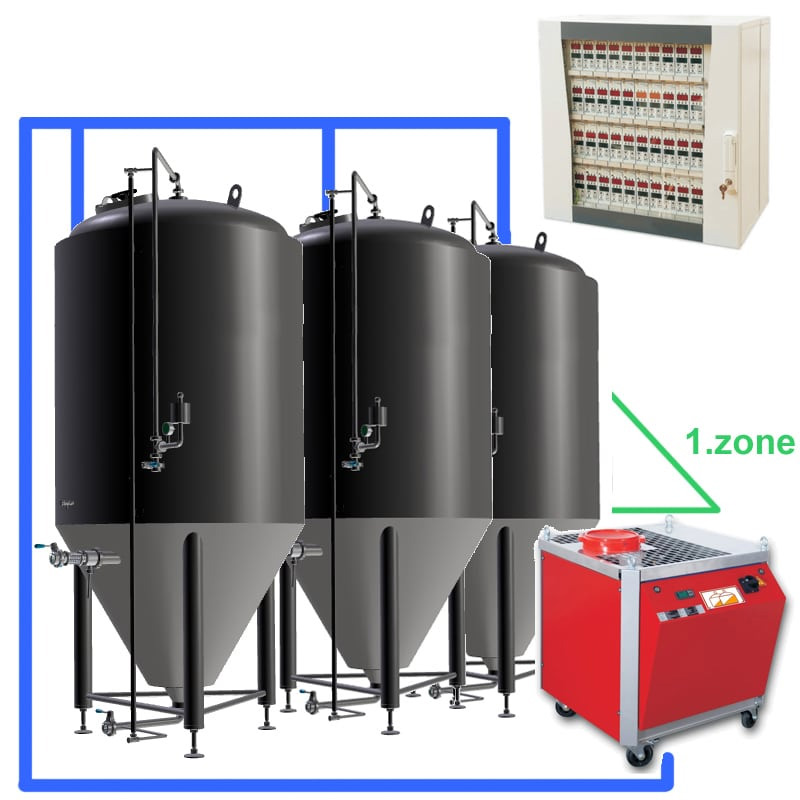 CFS with the central control box, CCT tanks 3.0 bar with one cooling zone