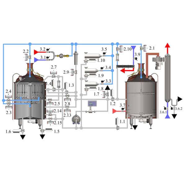 Measure and control system for the brewhouses