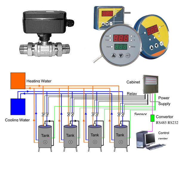 Medición de la temperatura y sistema de control de los tanques.