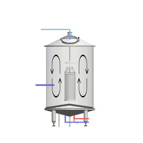 Aanpassingen van de wort-kookmachines